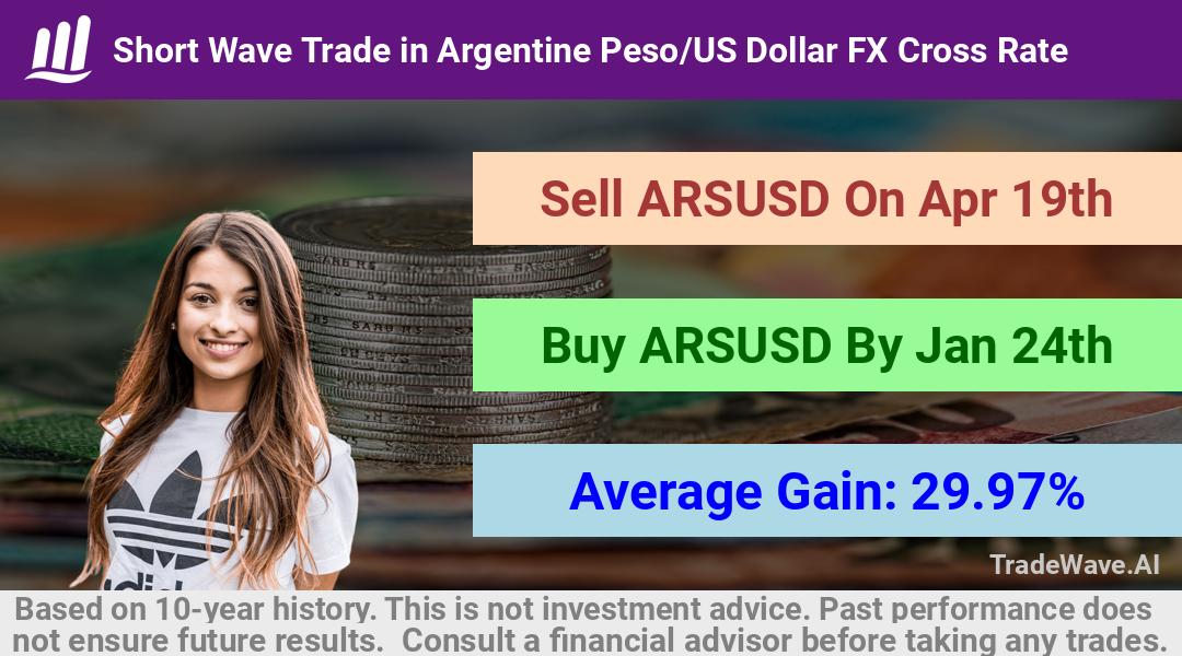 trade seasonals is a Seasonal Analytics Environment that helps inestors and traders find and analyze patterns based on time of the year. this is done by testing a date range for a financial instrument. Algoirthm also finds the top 10 opportunities daily. tradewave.ai