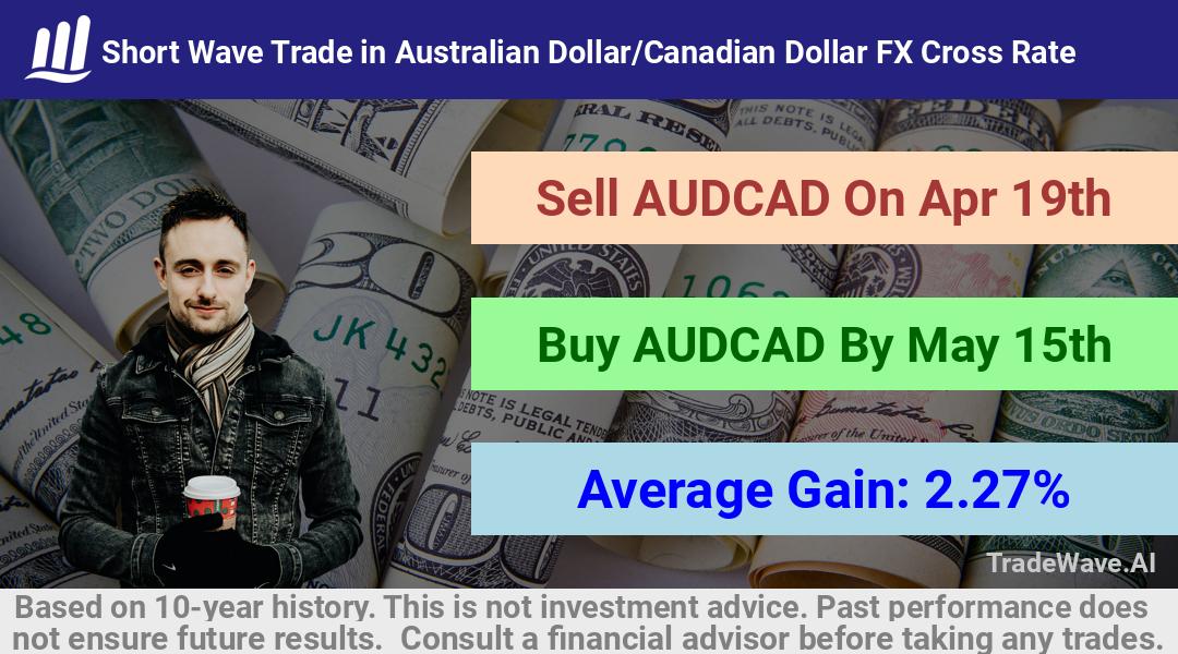 trade seasonals is a Seasonal Analytics Environment that helps inestors and traders find and analyze patterns based on time of the year. this is done by testing a date range for a financial instrument. Algoirthm also finds the top 10 opportunities daily. tradewave.ai