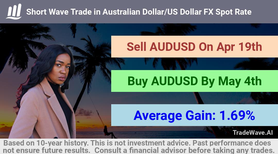 trade seasonals is a Seasonal Analytics Environment that helps inestors and traders find and analyze patterns based on time of the year. this is done by testing a date range for a financial instrument. Algoirthm also finds the top 10 opportunities daily. tradewave.ai