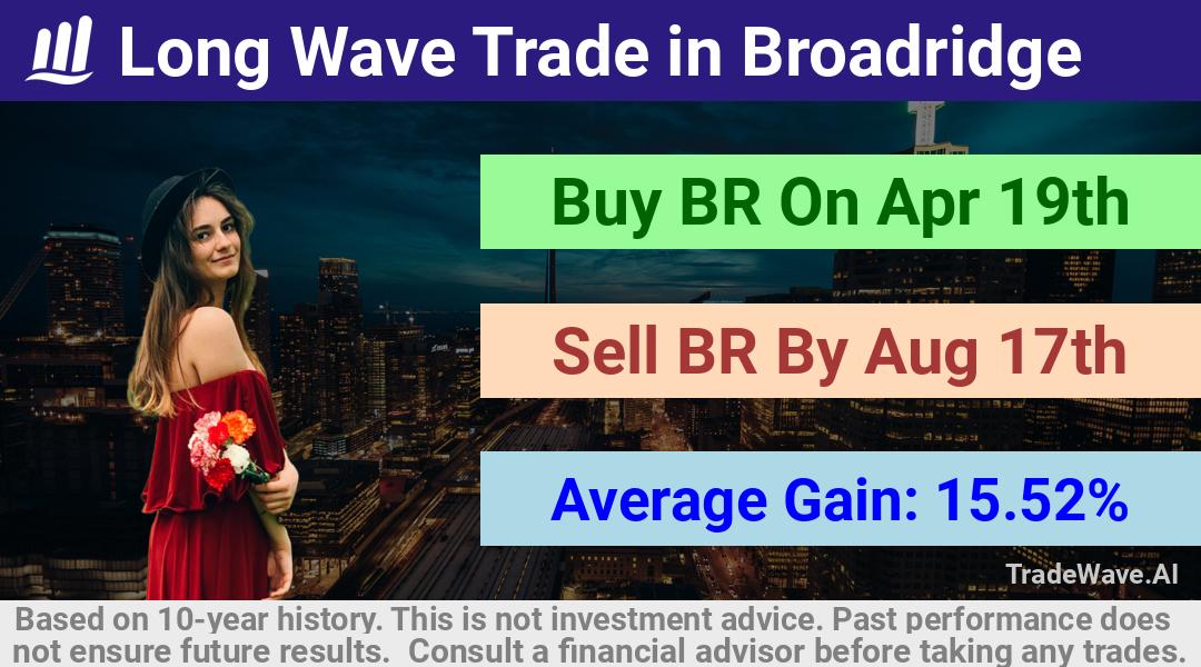 trade seasonals is a Seasonal Analytics Environment that helps inestors and traders find and analyze patterns based on time of the year. this is done by testing a date range for a financial instrument. Algoirthm also finds the top 10 opportunities daily. tradewave.ai