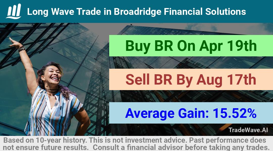 trade seasonals is a Seasonal Analytics Environment that helps inestors and traders find and analyze patterns based on time of the year. this is done by testing a date range for a financial instrument. Algoirthm also finds the top 10 opportunities daily. tradewave.ai