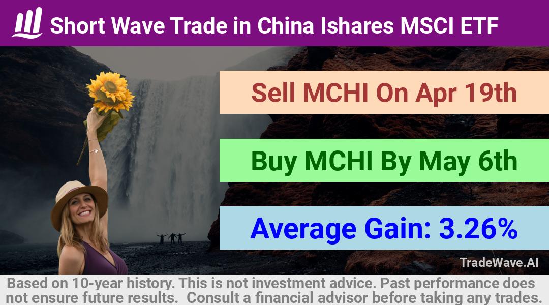 trade seasonals is a Seasonal Analytics Environment that helps inestors and traders find and analyze patterns based on time of the year. this is done by testing a date range for a financial instrument. Algoirthm also finds the top 10 opportunities daily. tradewave.ai