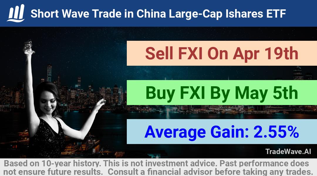 trade seasonals is a Seasonal Analytics Environment that helps inestors and traders find and analyze patterns based on time of the year. this is done by testing a date range for a financial instrument. Algoirthm also finds the top 10 opportunities daily. tradewave.ai