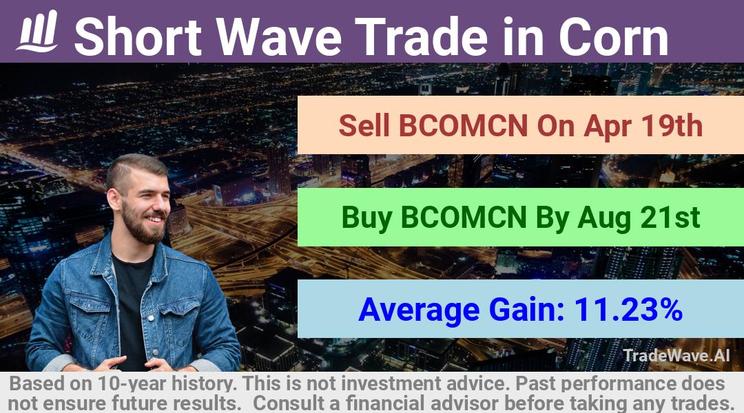 trade seasonals is a Seasonal Analytics Environment that helps inestors and traders find and analyze patterns based on time of the year. this is done by testing a date range for a financial instrument. Algoirthm also finds the top 10 opportunities daily. tradewave.ai