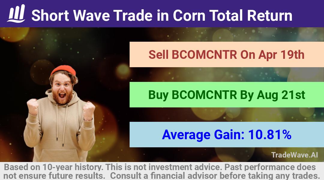 trade seasonals is a Seasonal Analytics Environment that helps inestors and traders find and analyze patterns based on time of the year. this is done by testing a date range for a financial instrument. Algoirthm also finds the top 10 opportunities daily. tradewave.ai