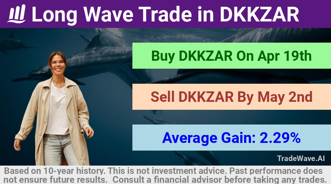 trade seasonals is a Seasonal Analytics Environment that helps inestors and traders find and analyze patterns based on time of the year. this is done by testing a date range for a financial instrument. Algoirthm also finds the top 10 opportunities daily. tradewave.ai