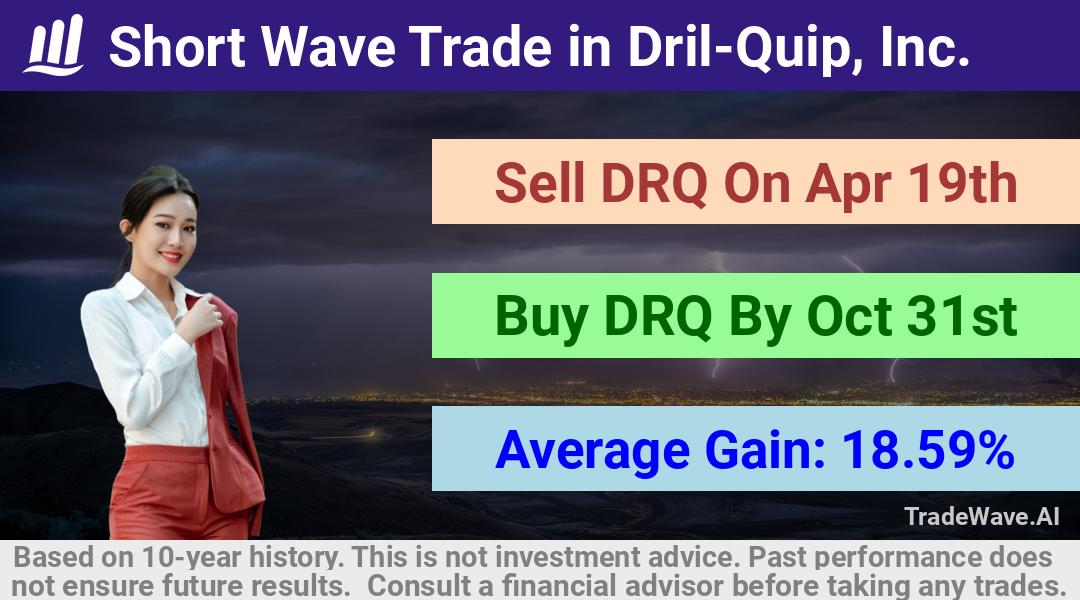 trade seasonals is a Seasonal Analytics Environment that helps inestors and traders find and analyze patterns based on time of the year. this is done by testing a date range for a financial instrument. Algoirthm also finds the top 10 opportunities daily. tradewave.ai