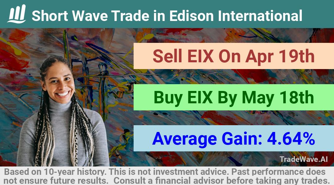 trade seasonals is a Seasonal Analytics Environment that helps inestors and traders find and analyze patterns based on time of the year. this is done by testing a date range for a financial instrument. Algoirthm also finds the top 10 opportunities daily. tradewave.ai