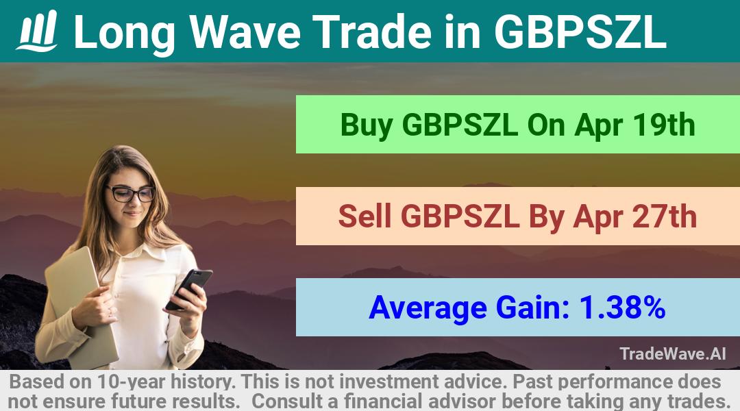 trade seasonals is a Seasonal Analytics Environment that helps inestors and traders find and analyze patterns based on time of the year. this is done by testing a date range for a financial instrument. Algoirthm also finds the top 10 opportunities daily. tradewave.ai