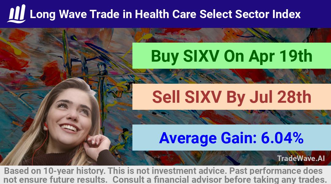 trade seasonals is a Seasonal Analytics Environment that helps inestors and traders find and analyze patterns based on time of the year. this is done by testing a date range for a financial instrument. Algoirthm also finds the top 10 opportunities daily. tradewave.ai