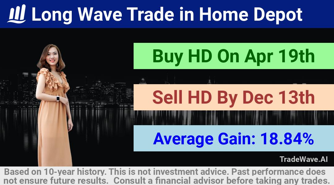 trade seasonals is a Seasonal Analytics Environment that helps inestors and traders find and analyze patterns based on time of the year. this is done by testing a date range for a financial instrument. Algoirthm also finds the top 10 opportunities daily. tradewave.ai