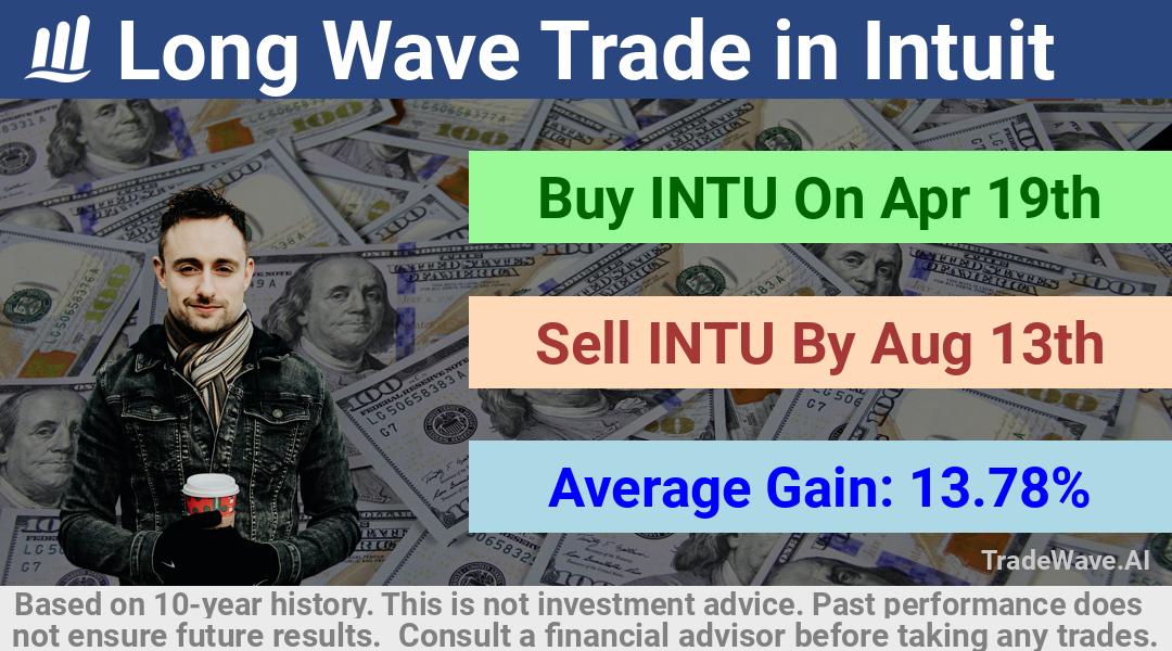 trade seasonals is a Seasonal Analytics Environment that helps inestors and traders find and analyze patterns based on time of the year. this is done by testing a date range for a financial instrument. Algoirthm also finds the top 10 opportunities daily. tradewave.ai