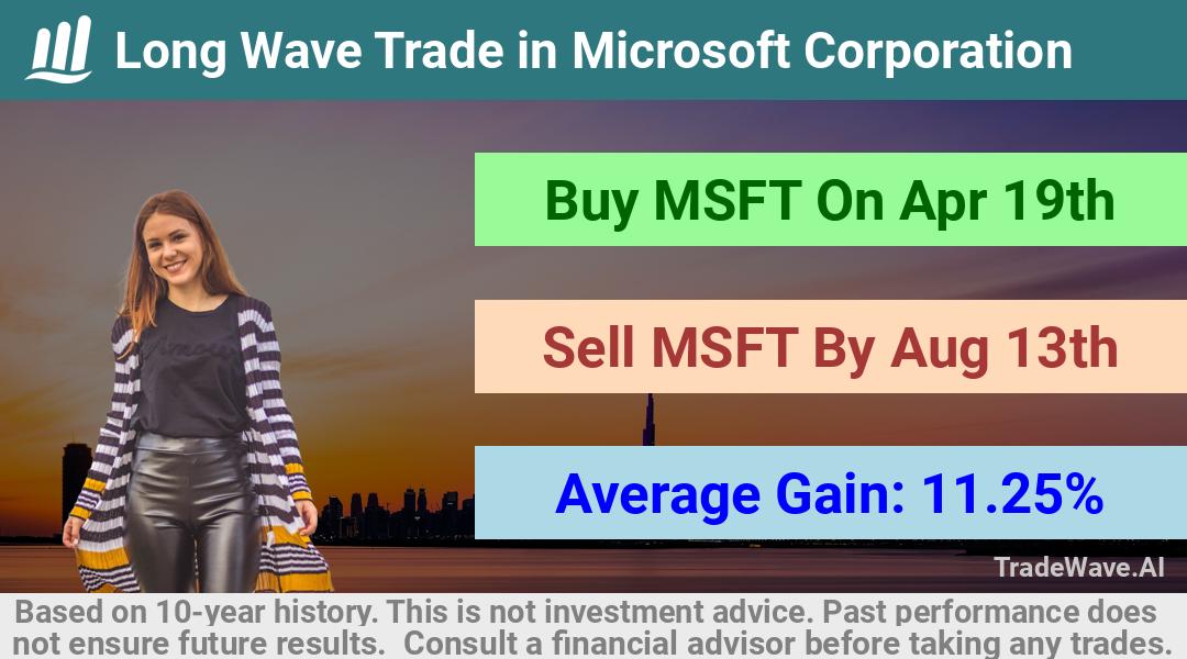 trade seasonals is a Seasonal Analytics Environment that helps inestors and traders find and analyze patterns based on time of the year. this is done by testing a date range for a financial instrument. Algoirthm also finds the top 10 opportunities daily. tradewave.ai