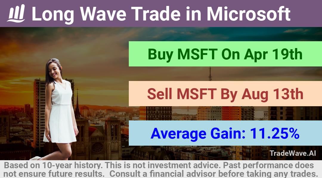 trade seasonals is a Seasonal Analytics Environment that helps inestors and traders find and analyze patterns based on time of the year. this is done by testing a date range for a financial instrument. Algoirthm also finds the top 10 opportunities daily. tradewave.ai