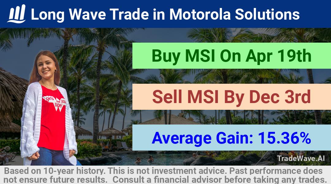 trade seasonals is a Seasonal Analytics Environment that helps inestors and traders find and analyze patterns based on time of the year. this is done by testing a date range for a financial instrument. Algoirthm also finds the top 10 opportunities daily. tradewave.ai