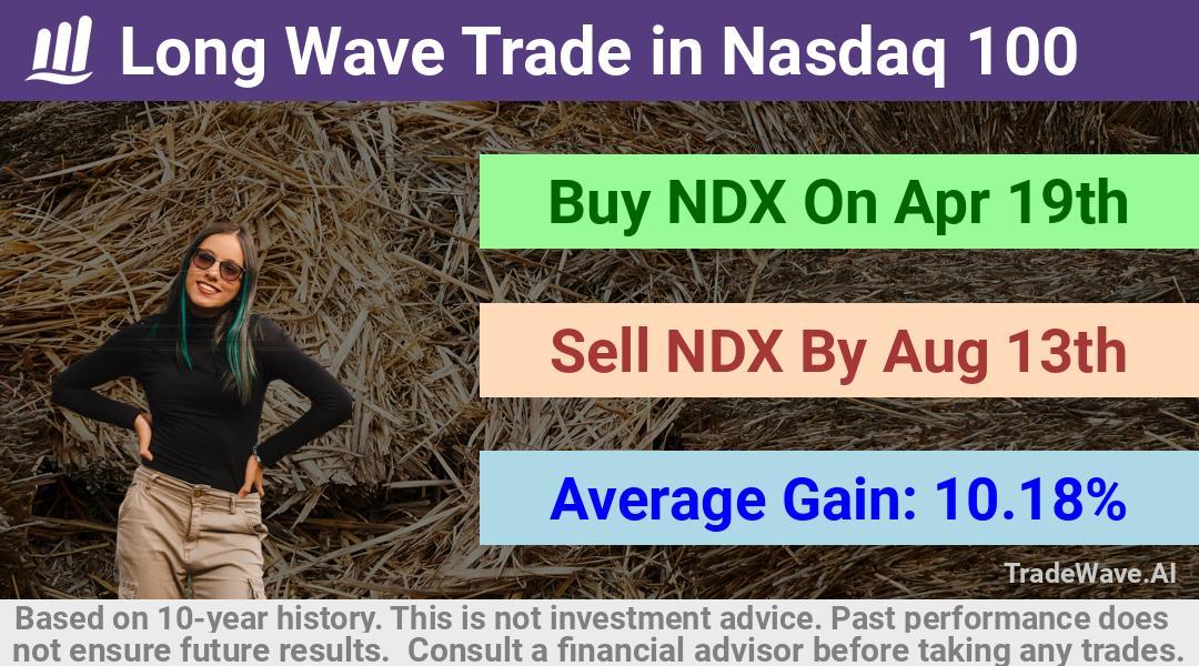 trade seasonals is a Seasonal Analytics Environment that helps inestors and traders find and analyze patterns based on time of the year. this is done by testing a date range for a financial instrument. Algoirthm also finds the top 10 opportunities daily. tradewave.ai