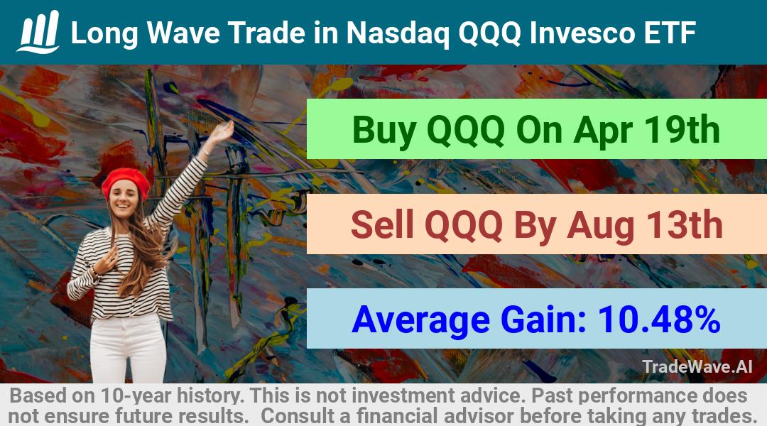 trade seasonals is a Seasonal Analytics Environment that helps inestors and traders find and analyze patterns based on time of the year. this is done by testing a date range for a financial instrument. Algoirthm also finds the top 10 opportunities daily. tradewave.ai