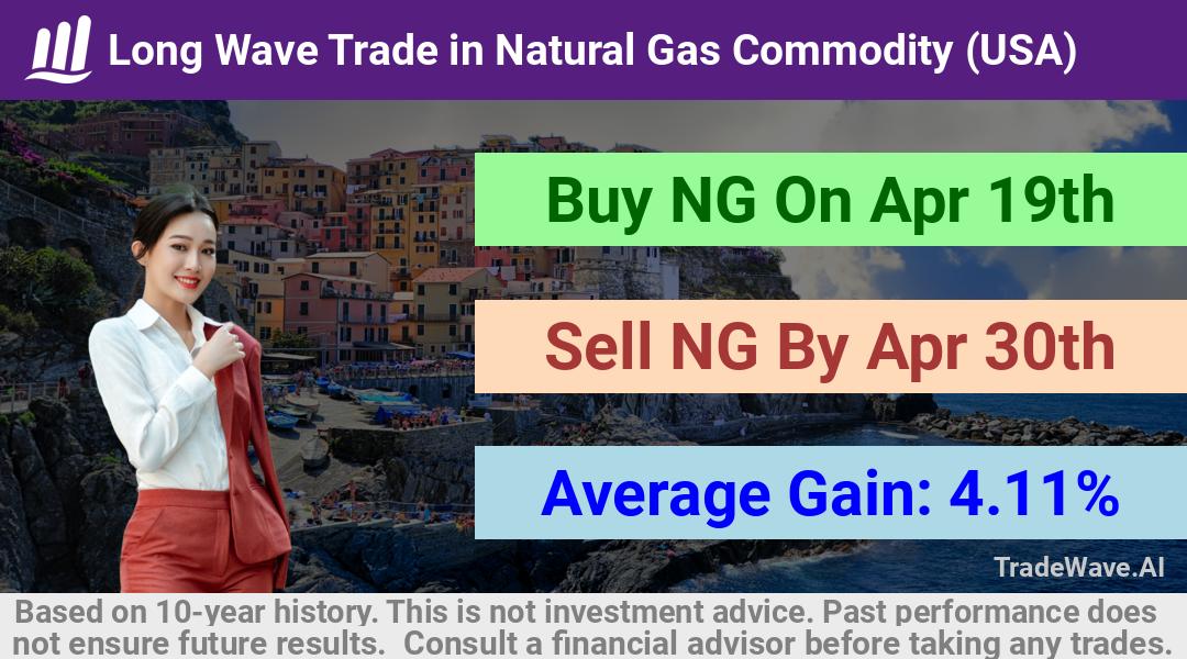 trade seasonals is a Seasonal Analytics Environment that helps inestors and traders find and analyze patterns based on time of the year. this is done by testing a date range for a financial instrument. Algoirthm also finds the top 10 opportunities daily. tradewave.ai