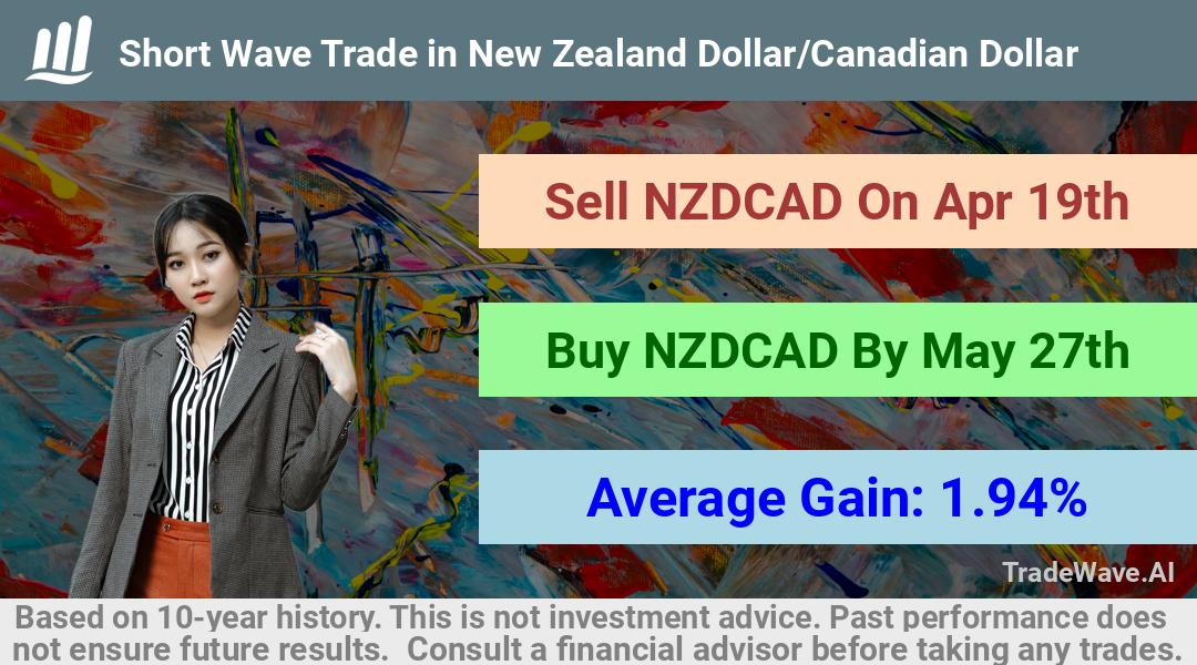 trade seasonals is a Seasonal Analytics Environment that helps inestors and traders find and analyze patterns based on time of the year. this is done by testing a date range for a financial instrument. Algoirthm also finds the top 10 opportunities daily. tradewave.ai