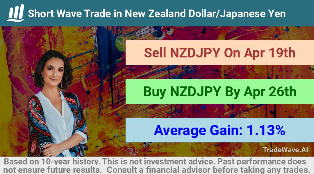 trade seasonals is a Seasonal Analytics Environment that helps inestors and traders find and analyze patterns based on time of the year. this is done by testing a date range for a financial instrument. Algoirthm also finds the top 10 opportunities daily. tradewave.ai