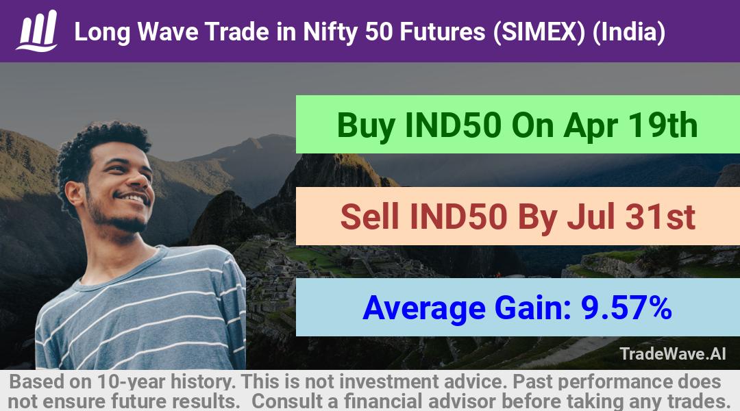 trade seasonals is a Seasonal Analytics Environment that helps inestors and traders find and analyze patterns based on time of the year. this is done by testing a date range for a financial instrument. Algoirthm also finds the top 10 opportunities daily. tradewave.ai