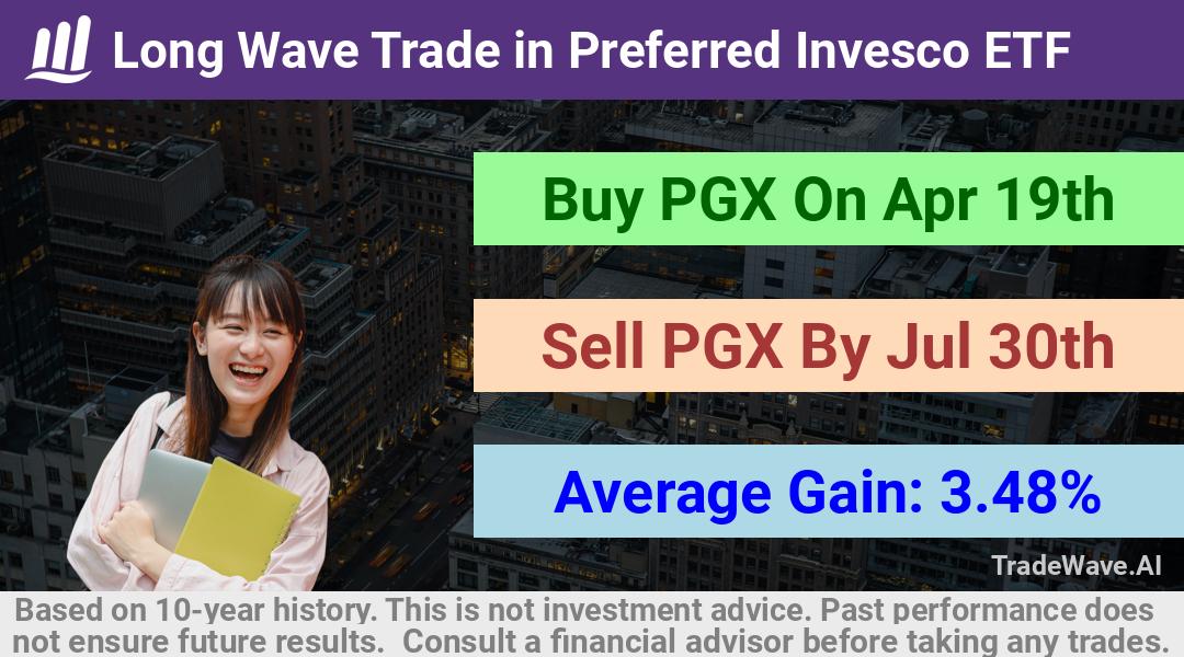 trade seasonals is a Seasonal Analytics Environment that helps inestors and traders find and analyze patterns based on time of the year. this is done by testing a date range for a financial instrument. Algoirthm also finds the top 10 opportunities daily. tradewave.ai