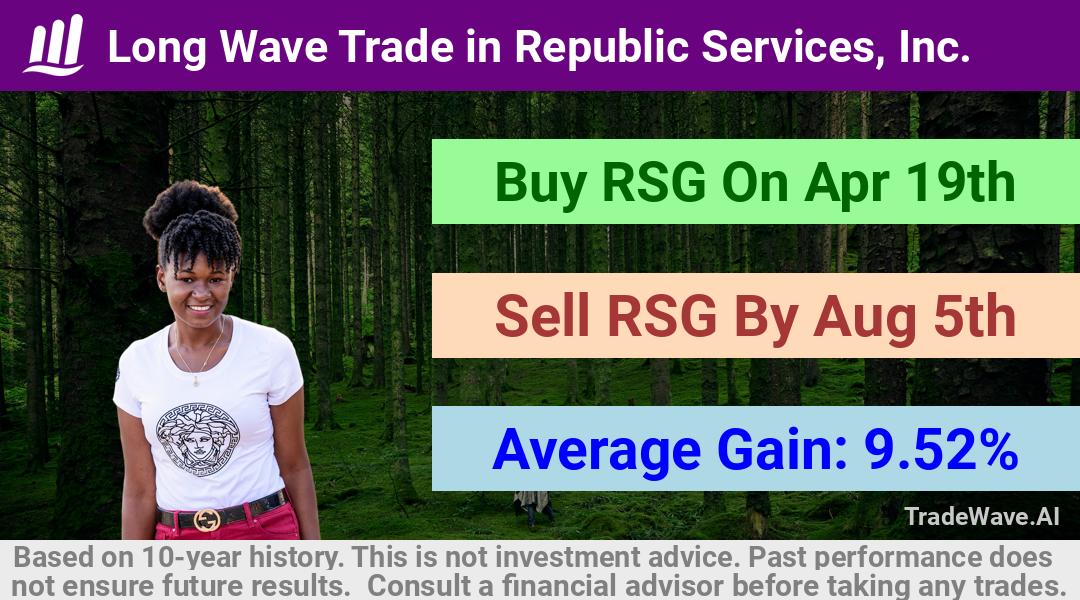 trade seasonals is a Seasonal Analytics Environment that helps inestors and traders find and analyze patterns based on time of the year. this is done by testing a date range for a financial instrument. Algoirthm also finds the top 10 opportunities daily. tradewave.ai