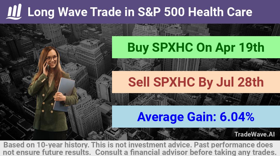 trade seasonals is a Seasonal Analytics Environment that helps inestors and traders find and analyze patterns based on time of the year. this is done by testing a date range for a financial instrument. Algoirthm also finds the top 10 opportunities daily. tradewave.ai