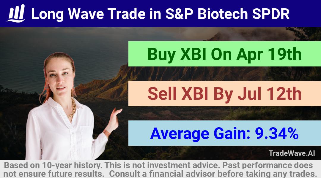 trade seasonals is a Seasonal Analytics Environment that helps inestors and traders find and analyze patterns based on time of the year. this is done by testing a date range for a financial instrument. Algoirthm also finds the top 10 opportunities daily. tradewave.ai