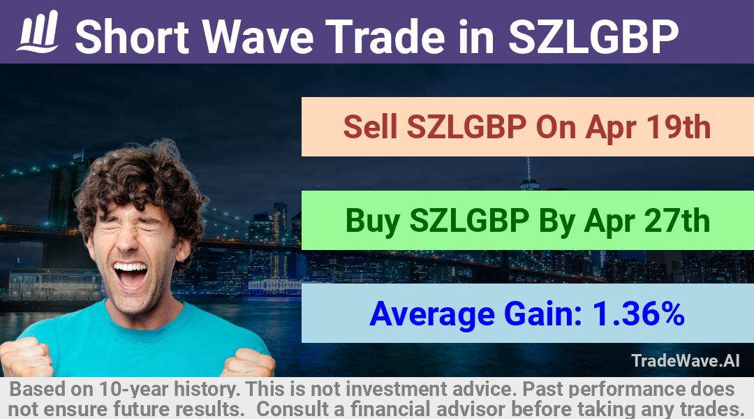 trade seasonals is a Seasonal Analytics Environment that helps inestors and traders find and analyze patterns based on time of the year. this is done by testing a date range for a financial instrument. Algoirthm also finds the top 10 opportunities daily. tradewave.ai