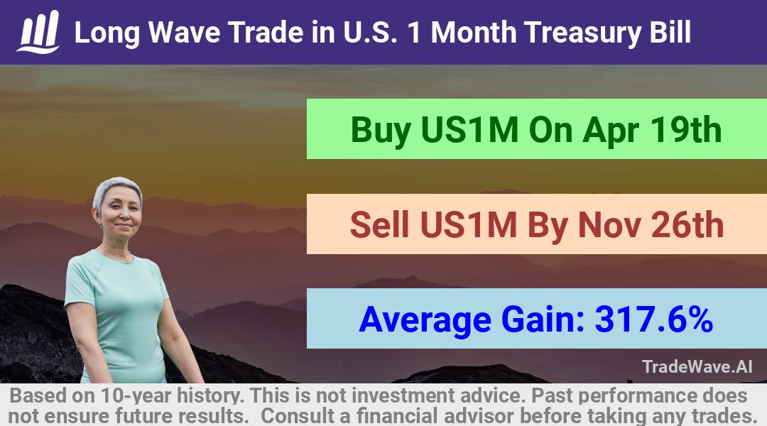 trade seasonals is a Seasonal Analytics Environment that helps inestors and traders find and analyze patterns based on time of the year. this is done by testing a date range for a financial instrument. Algoirthm also finds the top 10 opportunities daily. tradewave.ai