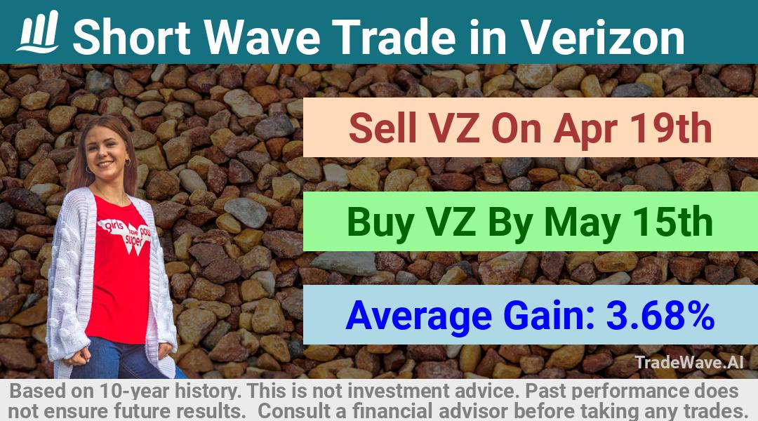 trade seasonals is a Seasonal Analytics Environment that helps inestors and traders find and analyze patterns based on time of the year. this is done by testing a date range for a financial instrument. Algoirthm also finds the top 10 opportunities daily. tradewave.ai