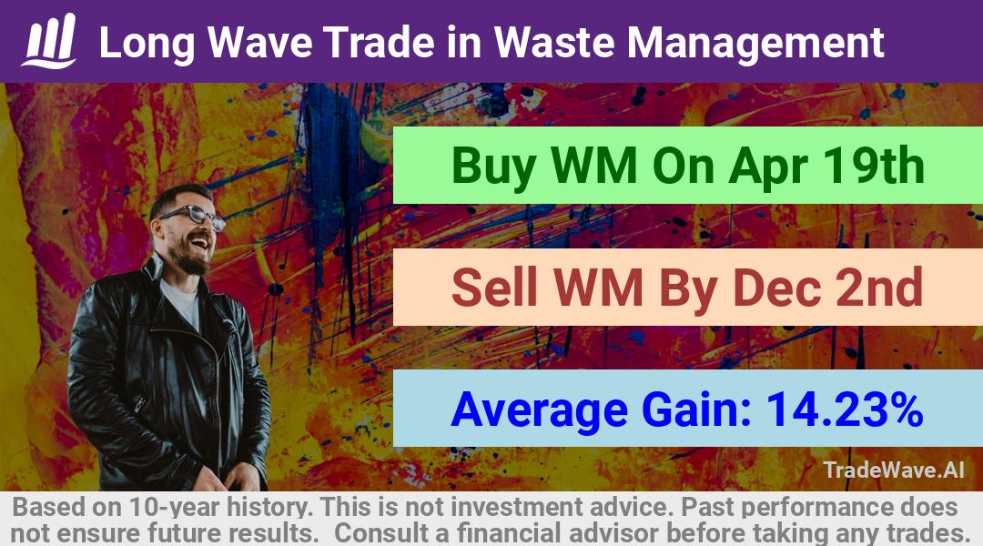 trade seasonals is a Seasonal Analytics Environment that helps inestors and traders find and analyze patterns based on time of the year. this is done by testing a date range for a financial instrument. Algoirthm also finds the top 10 opportunities daily. tradewave.ai