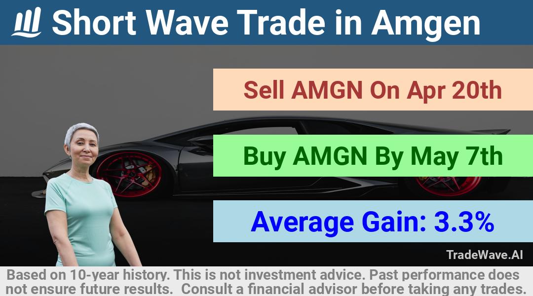 trade seasonals is a Seasonal Analytics Environment that helps inestors and traders find and analyze patterns based on time of the year. this is done by testing a date range for a financial instrument. Algoirthm also finds the top 10 opportunities daily. tradewave.ai