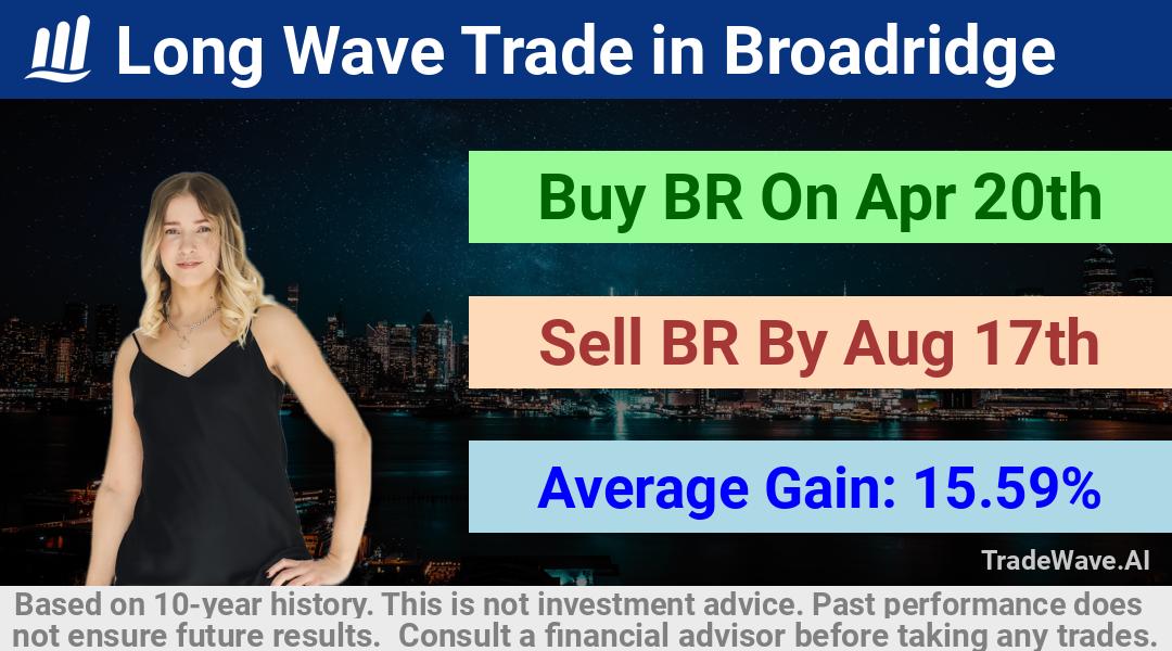 trade seasonals is a Seasonal Analytics Environment that helps inestors and traders find and analyze patterns based on time of the year. this is done by testing a date range for a financial instrument. Algoirthm also finds the top 10 opportunities daily. tradewave.ai