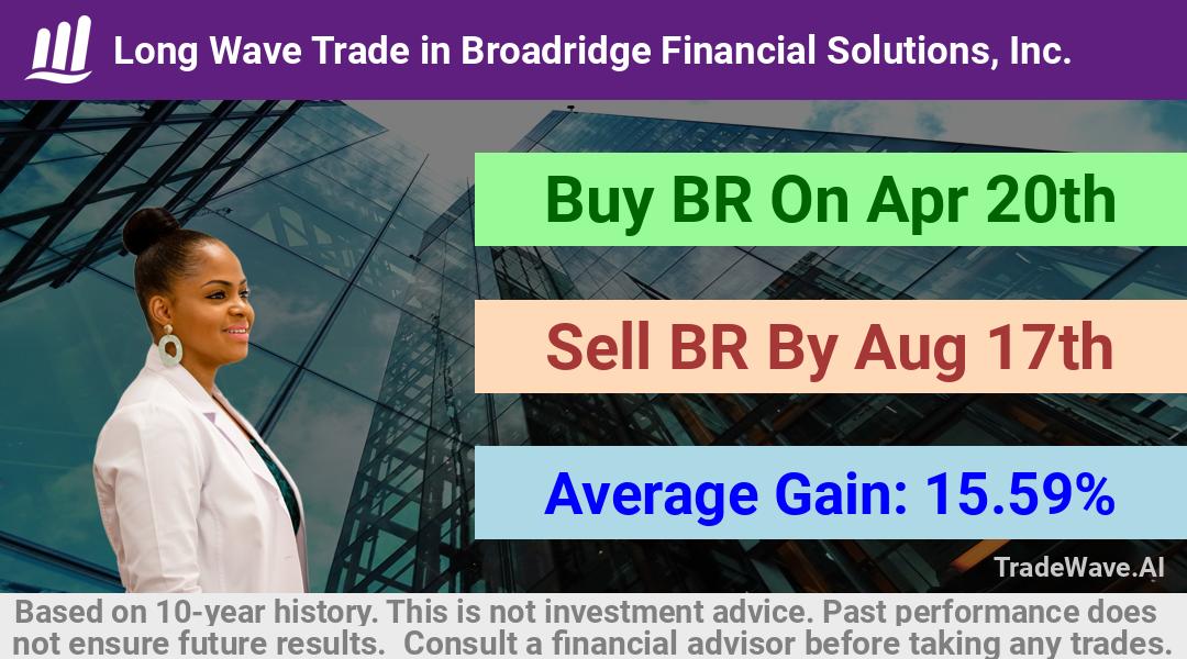 trade seasonals is a Seasonal Analytics Environment that helps inestors and traders find and analyze patterns based on time of the year. this is done by testing a date range for a financial instrument. Algoirthm also finds the top 10 opportunities daily. tradewave.ai