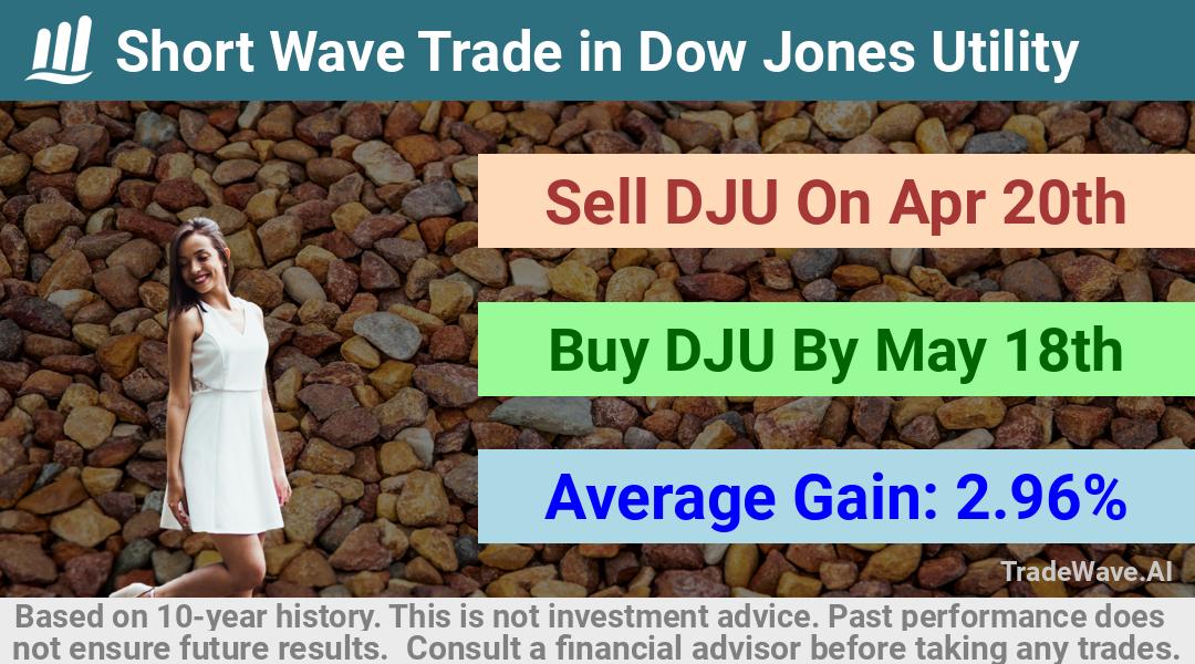 trade seasonals is a Seasonal Analytics Environment that helps inestors and traders find and analyze patterns based on time of the year. this is done by testing a date range for a financial instrument. Algoirthm also finds the top 10 opportunities daily. tradewave.ai