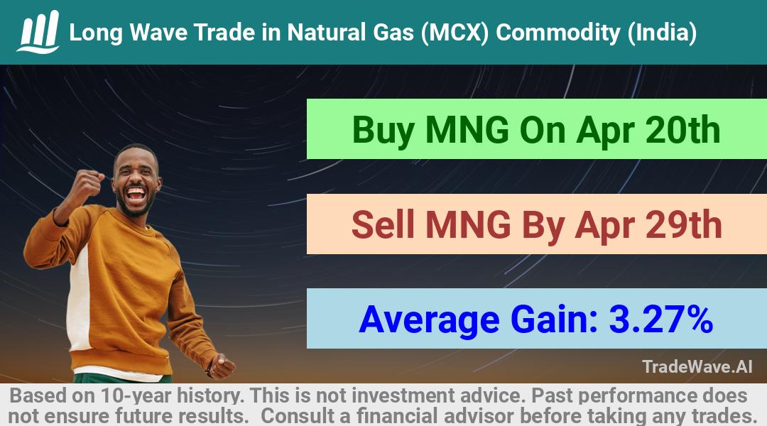 trade seasonals is a Seasonal Analytics Environment that helps inestors and traders find and analyze patterns based on time of the year. this is done by testing a date range for a financial instrument. Algoirthm also finds the top 10 opportunities daily. tradewave.ai