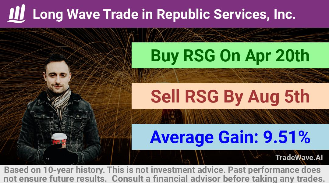 trade seasonals is a Seasonal Analytics Environment that helps inestors and traders find and analyze patterns based on time of the year. this is done by testing a date range for a financial instrument. Algoirthm also finds the top 10 opportunities daily. tradewave.ai