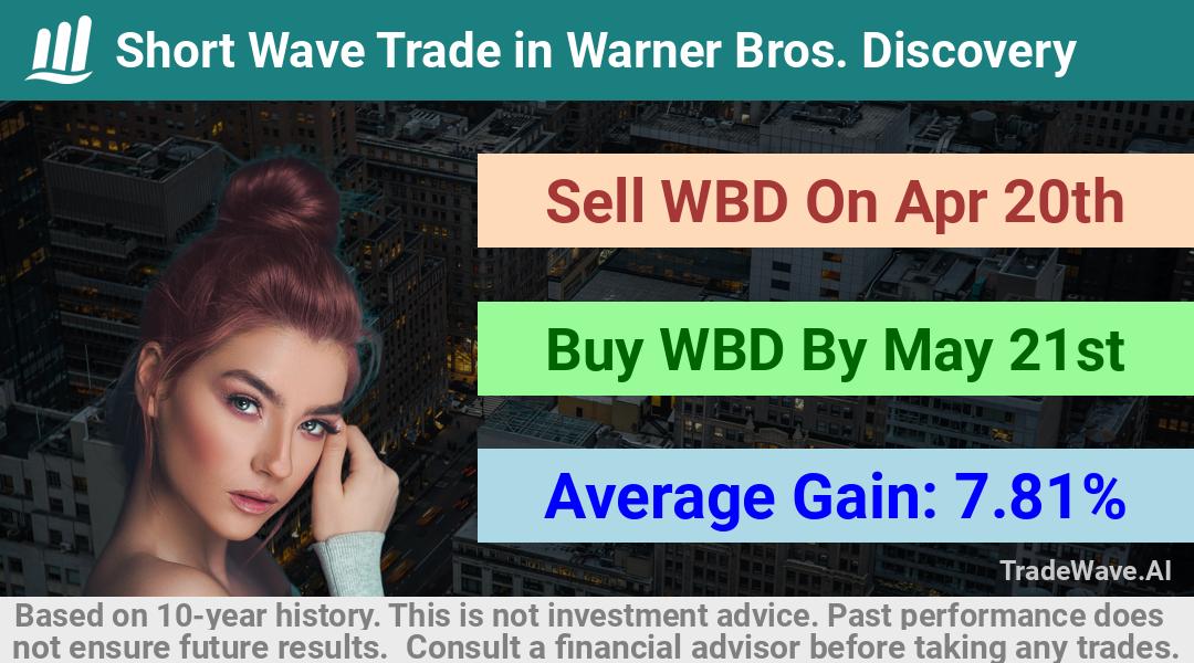 trade seasonals is a Seasonal Analytics Environment that helps inestors and traders find and analyze patterns based on time of the year. this is done by testing a date range for a financial instrument. Algoirthm also finds the top 10 opportunities daily. tradewave.ai