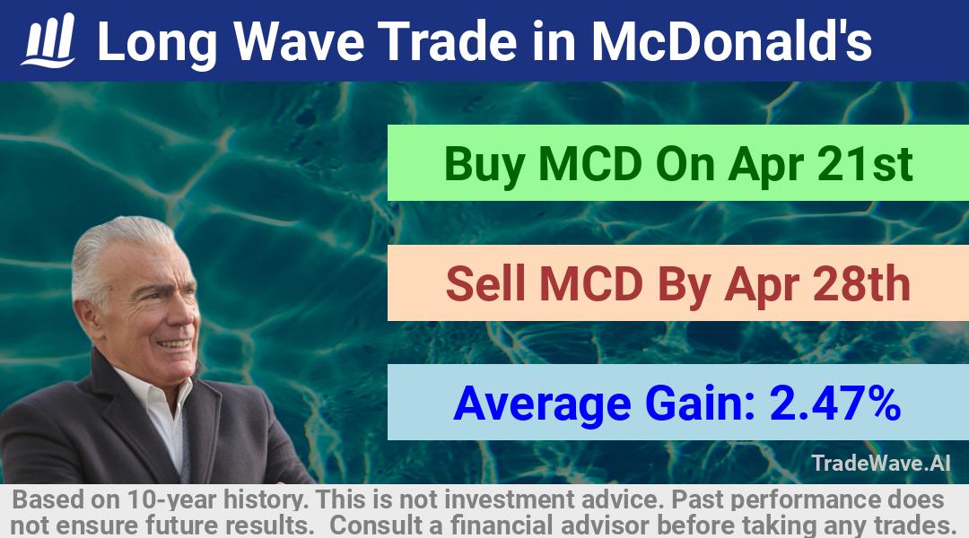 trade seasonals is a Seasonal Analytics Environment that helps inestors and traders find and analyze patterns based on time of the year. this is done by testing a date range for a financial instrument. Algoirthm also finds the top 10 opportunities daily. tradewave.ai