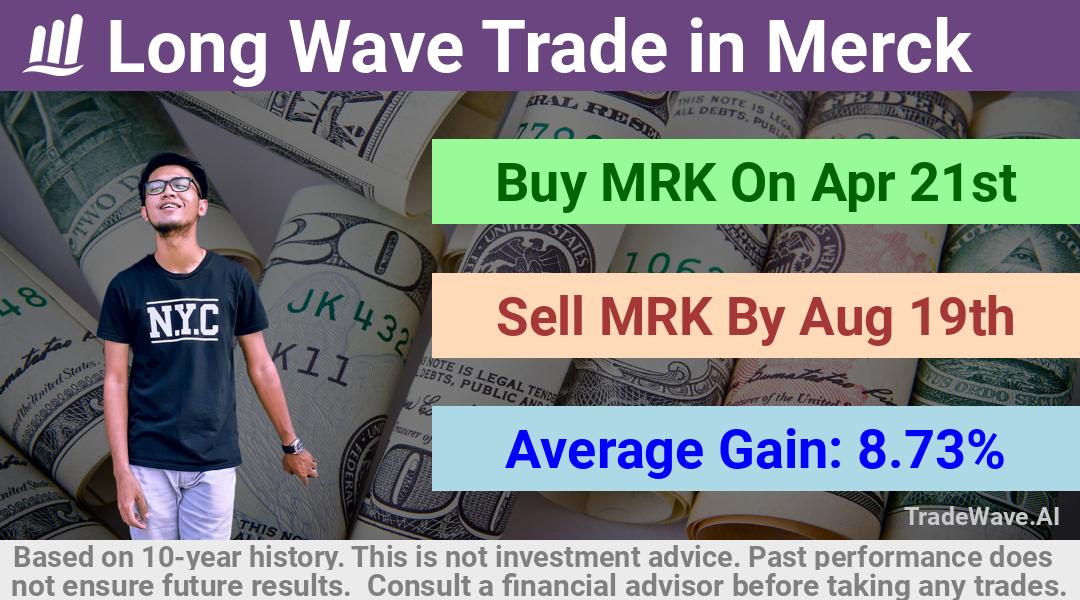 trade seasonals is a Seasonal Analytics Environment that helps inestors and traders find and analyze patterns based on time of the year. this is done by testing a date range for a financial instrument. Algoirthm also finds the top 10 opportunities daily. tradewave.ai