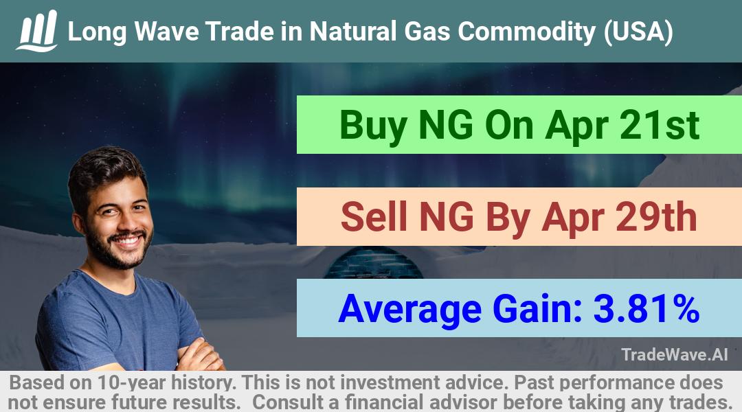 trade seasonals is a Seasonal Analytics Environment that helps inestors and traders find and analyze patterns based on time of the year. this is done by testing a date range for a financial instrument. Algoirthm also finds the top 10 opportunities daily. tradewave.ai