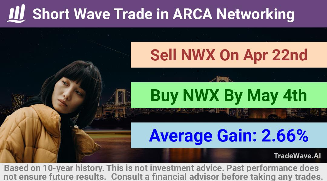 trade seasonals is a Seasonal Analytics Environment that helps inestors and traders find and analyze patterns based on time of the year. this is done by testing a date range for a financial instrument. Algoirthm also finds the top 10 opportunities daily. tradewave.ai