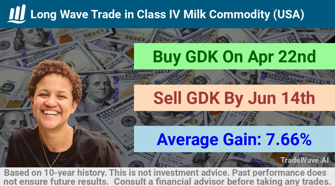 trade seasonals is a Seasonal Analytics Environment that helps inestors and traders find and analyze patterns based on time of the year. this is done by testing a date range for a financial instrument. Algoirthm also finds the top 10 opportunities daily. tradewave.ai