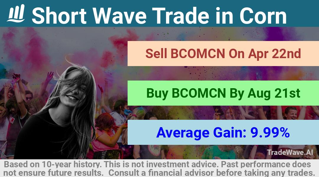 trade seasonals is a Seasonal Analytics Environment that helps inestors and traders find and analyze patterns based on time of the year. this is done by testing a date range for a financial instrument. Algoirthm also finds the top 10 opportunities daily. tradewave.ai