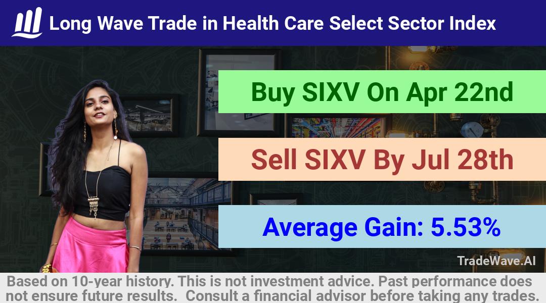 trade seasonals is a Seasonal Analytics Environment that helps inestors and traders find and analyze patterns based on time of the year. this is done by testing a date range for a financial instrument. Algoirthm also finds the top 10 opportunities daily. tradewave.ai