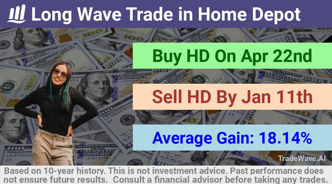 trade seasonals is a Seasonal Analytics Environment that helps inestors and traders find and analyze patterns based on time of the year. this is done by testing a date range for a financial instrument. Algoirthm also finds the top 10 opportunities daily. tradewave.ai