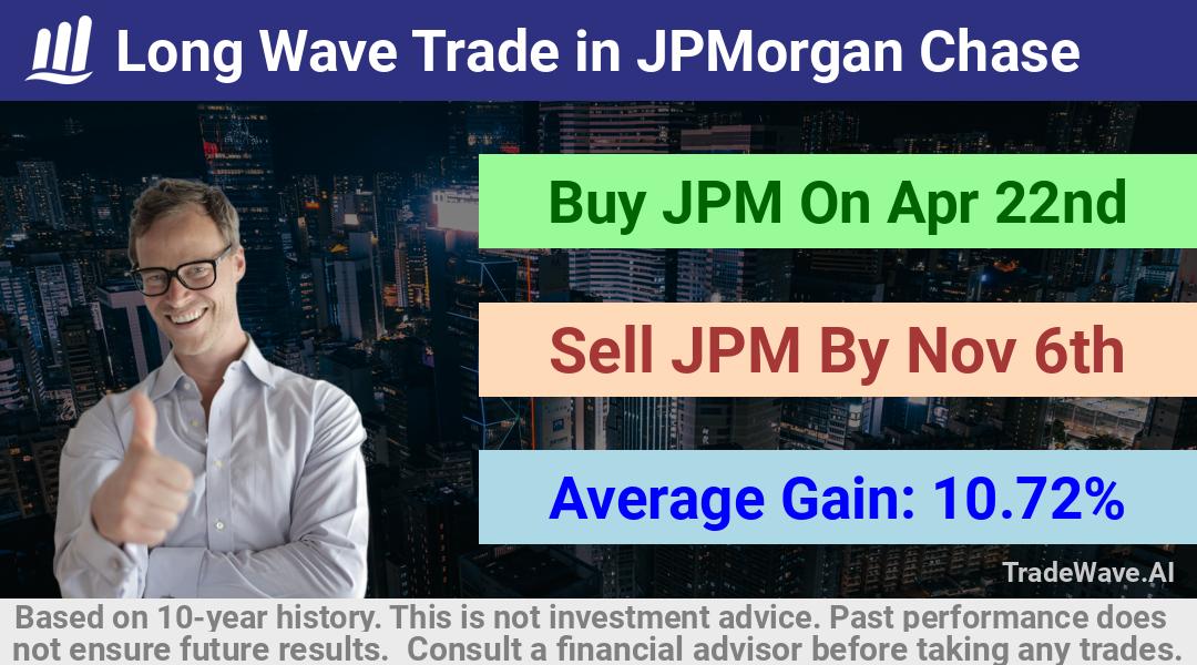 trade seasonals is a Seasonal Analytics Environment that helps inestors and traders find and analyze patterns based on time of the year. this is done by testing a date range for a financial instrument. Algoirthm also finds the top 10 opportunities daily. tradewave.ai