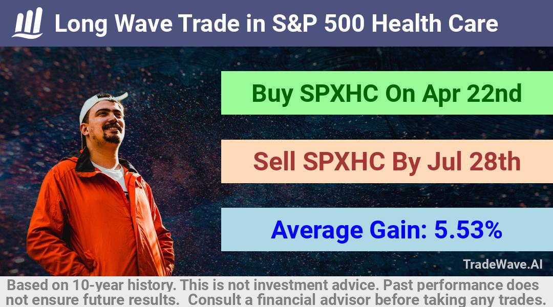 trade seasonals is a Seasonal Analytics Environment that helps inestors and traders find and analyze patterns based on time of the year. this is done by testing a date range for a financial instrument. Algoirthm also finds the top 10 opportunities daily. tradewave.ai